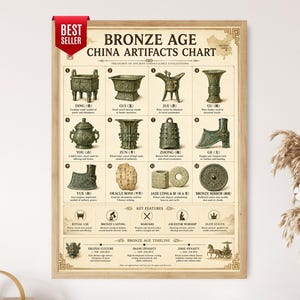 Puede incluir: Un póster educativo enmarcado titulado Bronze Age China Artifacts Chart, que presenta doce ilustraciones numeradas de antiguos recipientes de bronce, armas y objetos rituales, junto con una línea de tiempo y una sección de características clave en fondo crema.