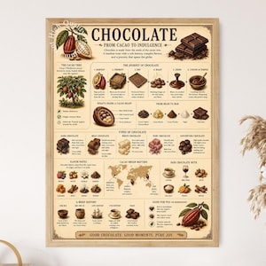 Puede incluir: Un póster educativo rectangular titulado Chocolate From Cacao To Indulgence, enmarcado en madera clara. Presenta ilustraciones detalladas y texto que explican el proceso de elaboración del chocolate, tipos de chocolate, notas de sabor e historia.