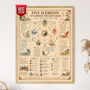 May include: A framed educational chart titled Five Elements of Chinese Thought Chart, featuring a central yin-yang symbol surrounded by diagrams for Wood, Fire, Earth, Metal, and Water. The beige poster includes detailed text, illustrations, and a red Best Seller tag.