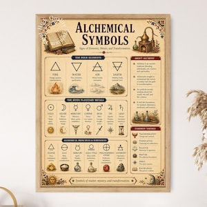 Op de afbeelding: Een rechthoekige wandposter met de titel Alchemical Symbols, voorzien van een beige achtergrond met illustraties van elementen, planetaire metalen en principes. Het bevat gedetailleerde diagrammen, beschrijvende teksten en kleine tekeningen van boeken, flessen en natuurtaferelen in een vintage stijl.