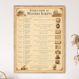 Die Entwicklung westlicher Schriften, Geschichte der Schriftgestaltung – Wandkunst