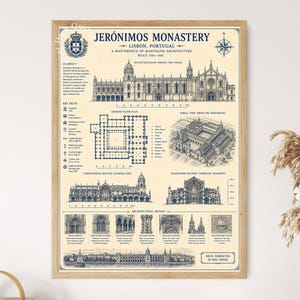 May include: A framed architectural print of the Jerónimos Monastery in Lisbon, Portugal, featuring a cream background with dark blue ink illustrations. It includes a south elevation, ground floor plan, aerial view, sections, and detailed architectural sketches.