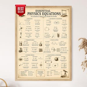 May include: A framed educational poster titled Essential Physics Equations with a beige background and black text. It features six sections covering mechanics, electricity, magnetism, thermodynamics, waves, optics, modern physics, and gravitation.