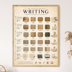 May include: A framed educational poster titled The Evolution of Writing from Pictographs to Alphabets. It features a chronological timeline with illustrations of ancient tablets, scripts, and tools, detailing the history of human communication.