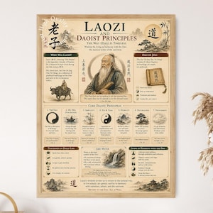 May include: A rectangular educational poster titled Laozi and Daoist Principles, featuring a central illustration of Laozi, text sections on Daoist philosophy, core principles, and teachings, all set against a light beige background in a wooden frame.