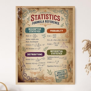 Könnte beinhalten: Ein gerahmtes Poster mit dem Titel Statistics Formula Reference auf einem vintage Pergamenthintergrund. Es zeigt mathematische Formeln für deskriptive Statistik, Wahrscheinlichkeit, Verteilungen und schließende Statistik in farbigen Feldern.