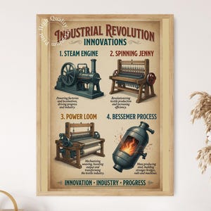 Infografica sulle innovazioni della Rivoluzione Industriale – Storia della Tecnologia e dell'Arte