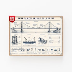 May include: A framed print titled Suspension Bridge Blueprint featuring a detailed elevation view of a suspension bridge, cross-section diagrams, anchorage details, and technical specifications including a main span of 1280 m and wind speed of 250 km/h.