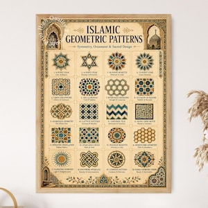 May include: A framed educational poster titled Islamic Geometric Patterns, featuring twenty numbered illustrations of intricate designs in shades of blue, gold, and brown. The poster includes text labels for each pattern, such as Girih Strapwork and Kufic Grid Motif, set against a light beige background with decorative archway borders.