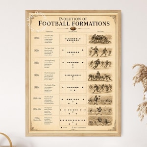 May include: A framed poster titled Evolution of Football Formations, featuring a sepia-toned chart that displays historical play diagrams and illustrations of players from the 1890s through the 1990s, organized by decade in a grid format.