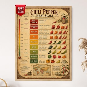 Op de afbeelding: Een ingelijste poster getiteld Chili Pepper Heat Scale met een verticale thermometergrafiek, kleurgecodeerde hitteniveaus van geen hitte tot pure capsaïcine, en illustraties van diverse chilipepers met hun bijbehorende Scoville-eenheden.