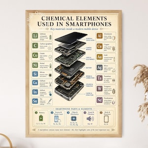 Pode incluir: Um cartaz educativo emoldurado intitulado Chemical Elements Used in Smartphones. Apresenta uma vista explodida de um smartphone com componentes internos rotulados e uma lista de elementos como lítio, carbono e ouro.