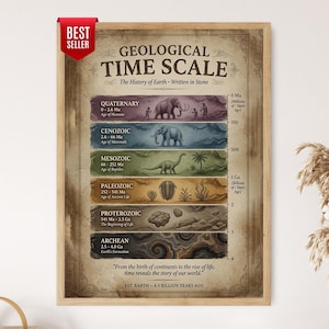 May include: A framed educational poster titled GEOLOGICAL TIME SCALE The History of Earth Written in Stone. It features six horizontal color-coded bands representing geological eras with illustrations of a mammoth, elephant, dinosaur, trilobite, and rock formations.