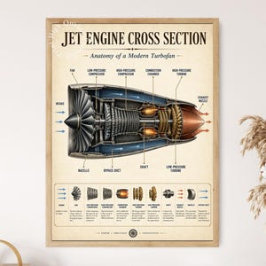 May include: A framed educational poster titled JET ENGINE CROSS SECTION Anatomy of a Modern Turbofan. The print features a detailed technical diagram of a jet engine with labeled components including the fan, compressor, and turbine, plus a legend.