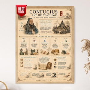 Op de afbeelding: Een ingelijste educatieve poster getiteld Confucius and His Teachings, met een portret van Confucius, Chinese kalligrafie en secties over zijn kernleringen, relaties en nalatenschap op een beige achtergrond met illustraties in inktstijl.