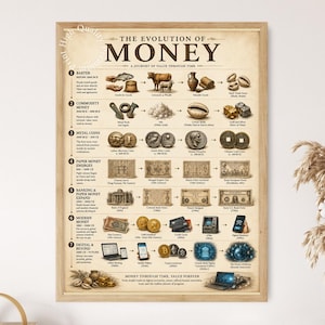 May include: A framed educational poster titled The Evolution of Money, featuring a chronological timeline from barter systems to digital currency. The beige background displays illustrations of historical trade items, metal coins, paper bills, and modern tech.