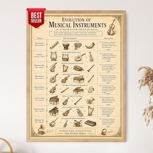 Könnte beinhalten: Ein gerahmtes Lehrplakat mit dem Titel Evolution of Musical Instruments, das eine Zeitleiste historischer Epochen von der Vorgeschichte bis zur Moderne zeigt. Es enthält detaillierte Abbildungen verschiedener Instrumente und ein rotes Best Seller-Etikett.