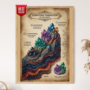May include: A framed educational poster titled Gemstone Formation in the Earth, featuring a cross-section illustration of geological layers with black, green, purple, blue, and orange crystals, labeled with stages including Igneous and Metamorphic.