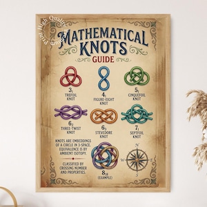 Könnte beinhalten: Ein gerahmtes Poster mit dem Titel Mathematical Knots Guide, das Illustrationen verschiedener Knoten zeigt, darunter Kleeblattknoten, Achterknoten, Cinquefoil-Knoten, Dreifach-Drehknoten, Stevedore-Knoten, Septfoil-Knoten und 8-18-Knoten in verschiedenen Farben, mit Kompassrose und Text.