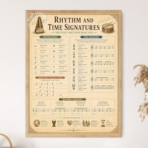 May include: A rectangular educational poster titled Rhythm and Time Signatures with a beige background. It features musical notation, rhythm basics, time signature examples, and rhythmic groupings. The print is framed in a light wood frame.