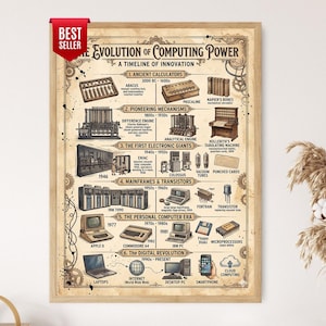 Evolution of Computers Infographic Poster, Computing History Timeline