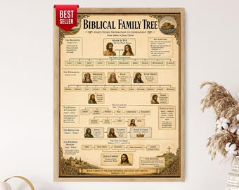 Biblical Family Tree Print: Genealogy of Jesus Christ, Adam & Eve Poster