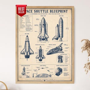 Peut inclure: Une affiche encadrée intitulée SPACE SHUTTLE BLUEPRINT présentant des illustrations techniques d'une navette spatiale en vues de face, de côté et de dessus. L'impression inclut des spécifications détaillées, l'anatomie de l'orbiteur, la configuration de lancement et des diagrammes de profil de vol en encre bleue sur fond beige.