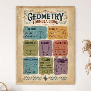 May include: A framed educational poster titled Geometry Formula Guide with a vintage beige background. It features colorful rectangular blocks containing geometric shapes, formulas for area and perimeter, and the Pythagorean theorem in dark text.