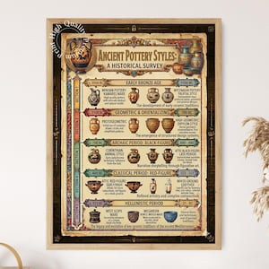 Ancient Pottery Styles Poster, Historic Ceramic Traditions Educational Wall Art