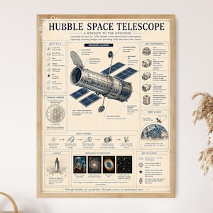 May include: A framed educational poster titled Hubble Space Telescope, A Window to the Universe. It features a detailed technical illustration of the telescope, diagrams of its anatomy, key instruments, orbit, and various space imagery in a vintage style.