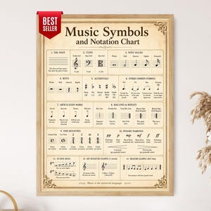 May include: A framed educational poster titled Music Symbols and Notation Chart with a vintage beige background. It displays numbered sections for staff, clefs, note values, rests, accidentals, articulation, time signatures, and dynamic markings.