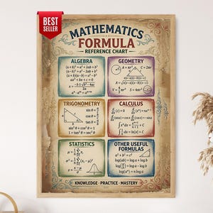 May include: A framed mathematics formula reference chart poster with a vintage paper background. It features six color-coded sections for algebra, geometry, trigonometry, calculus, statistics, and other formulas, with a red best seller banner.