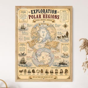 Vintage karttryck över polarregionerna, affisch över arktisk antarktisk utforskning, historisk kartografisk väggkonst, gåva