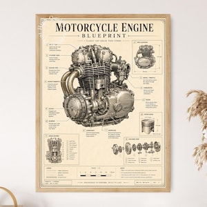 May include: A framed poster titled MOTORCYCLE ENGINE BLUEPRINT featuring a detailed technical illustration of a classic air-cooled four-stroke engine. The print includes labeled diagrams, a cross-section, an exploded view, and a scale bar.