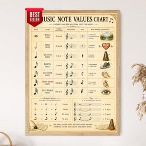 Music Note Values Chart, Note and Rest Duration Guide Wall Art