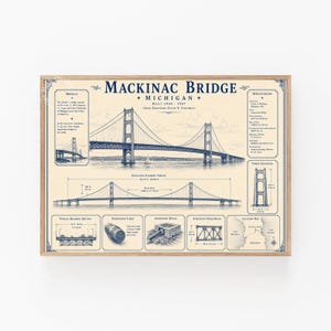 May include: A framed architectural print of the Mackinac Bridge in Michigan, featuring technical drawings, elevation views, and historical specifications. The design includes detailed diagrams of suspension cables, anchorages, and a location map in blue ink on a cream background.