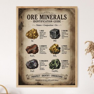 May include: A framed educational poster titled ORE MINERALS IDENTIFICATION GUIDE with a vintage beige background. It displays six mineral illustrations: gold, galena, hematite, pyrite, chalcocite, and bornite, each with chemical formulas and text.