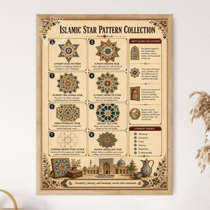 May include: A framed educational poster titled Islamic Star Pattern Collection, featuring eight numbered geometric star designs, descriptive text, and illustrations of architectural elements, all set against a light beige background.