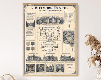 Biltmore Estate Blueprint Poster, North Carolina Mansion Architecture Wall Art