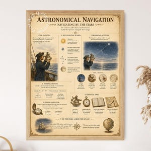 May include: A rectangular educational poster titled ASTRONOMICAL NAVIGATION featuring vintage-style illustrations of a sailor using a sextant, celestial guides, and diagrams explaining how to find latitude and longitude using stars and tools.