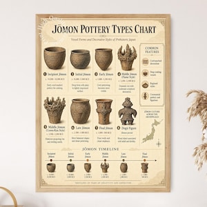 May include: A framed educational poster titled Jōmon Pottery Types Chart, featuring illustrations of eight distinct prehistoric Japanese vessel forms and a Dogū figure. The chart includes a chronological timeline, common features, and a map of Japan.