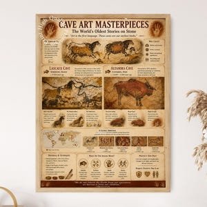 Cave Art Masterpieces Print, Lascaux & Altamira Prehistoric Art Poster, Archaeology Wall Art