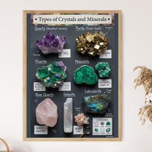 May include: A framed educational poster titled "Types of Crystals and Minerals" on a black background. The poster displays various crystals like amethyst, pyrite, fluorite, malachite, rose quartz, and selenite. The poster includes scientific information and crystal system diagrams.