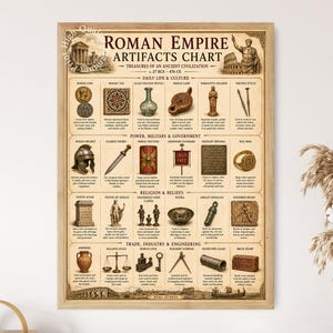 May include: A rectangular educational poster titled Roman Empire Artifacts Chart, featuring a grid of illustrations of ancient artifacts categorized by daily life, military, religion, and engineering, all set against a light beige parchment background.