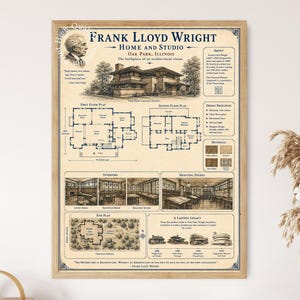Frank lllloyd Wright Haus und Studio Blueprint Poster, Oak Park Architektur Wandkunst
