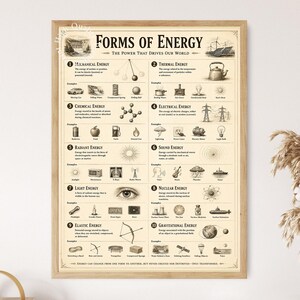 Forms of Energy, Physics Reference Wall Art