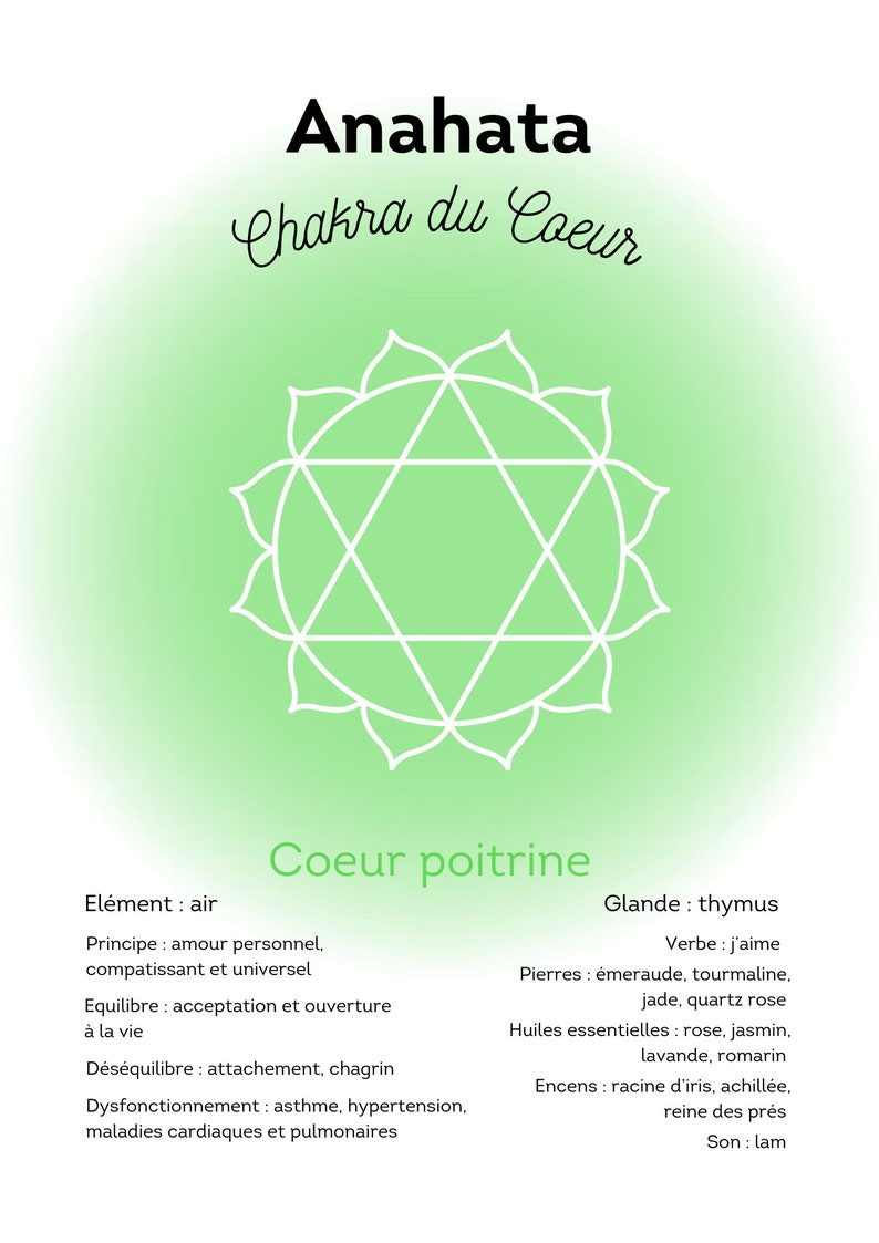 Anahata Chakra Poster, Heart Chakra Spiritual Wall Art in French