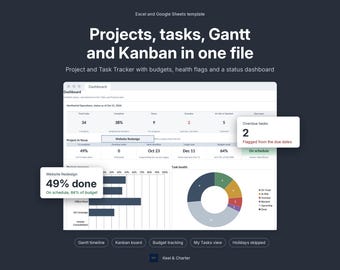 May include: A digital project management template for Excel and Google Sheets titled Projects, tasks, Gantt and Kanban in one file. The dashboard displays task metrics, a project status summary, a donut chart, and a bar graph for tracking.