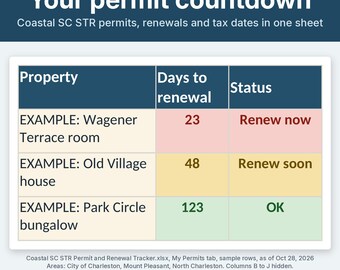 Könnte beinhalten: Eine digitale Tabelle mit dem Titel Your permit countdown für Coastal SC STR-Genehmigungen. Die Tabelle listet Immobilien wie Wagener Terrace room, Old Village house und Park Circle bungalow mit Spalten für Tage bis zur Erneuerung.