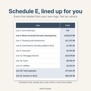 Op de afbeelding: Een digitale Schedule E belastingformulier overzichtstabel met donkerblauwe koppen en lichtgrijze rijen. De tekst luidt Schedule E, lined up for you, Every line totaled from your own logs. Not tax advice, en bevat diverse financi&euml;le posten.